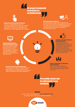 Aygodutch - infographic mei 2015 - achterzijde